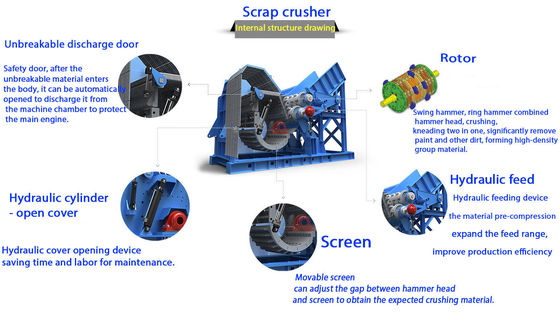 Τεχνητά απόβλητα από χάλυβα Panint Metal Cooper Aluminium Metal Shredder Crusher για ανακύκλωση