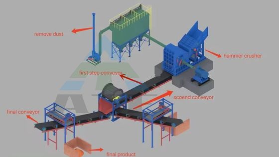 Επεξεργασία σώματος κάρτας 55kW Δύναμη αυτοκινήτου Συγκλονισμός Χαλκού Αλουμινίου Κονσέρβας Σφυρίς Mill