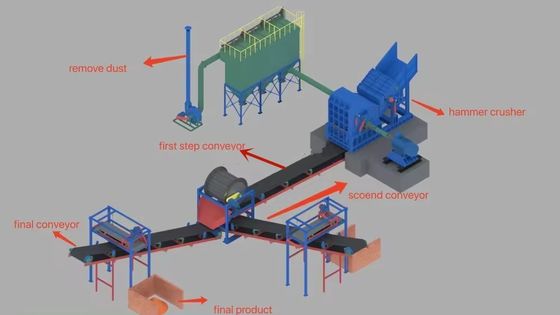 55kW Δύναμη εξόδου Μεγέθη ≥5mm Σπαστικό μεταλλικού σκουπιδιού για θρυμματισμό οχημάτων χάλυβα και σιδήρου