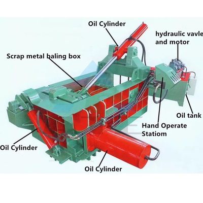 600*600 mm Baler Μέγεθος Ατσάλι Χάλυβα Χάλυβα Σκάρπ Baler Πρές για τις απαιτήσεις σας