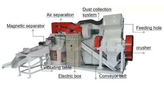 300-500kg/h χωρητικότητα Στρίφτης χαλκού για απορριμμένα ηλεκτρικά καλώδια