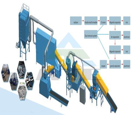 Προσαρμοσμένο Voltage Copper Aluminium Radiator Separator Machine για επεξεργασία μετάλλων